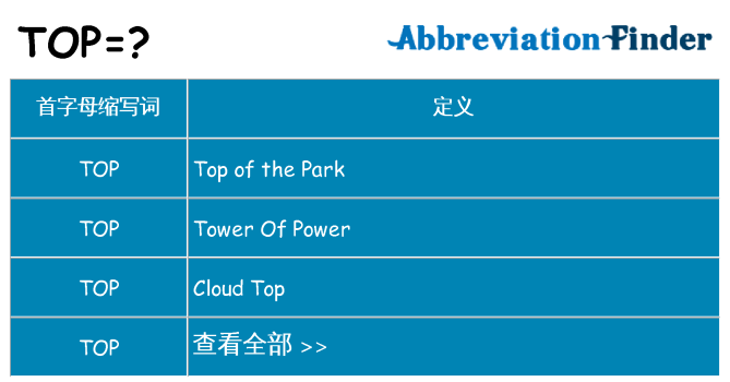 top 代表什么