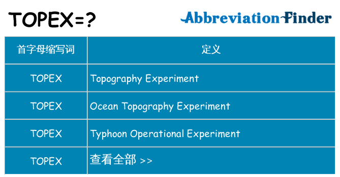 topex 代表什么