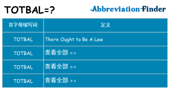 totbal 代表什么