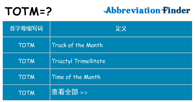 totm 代表什么