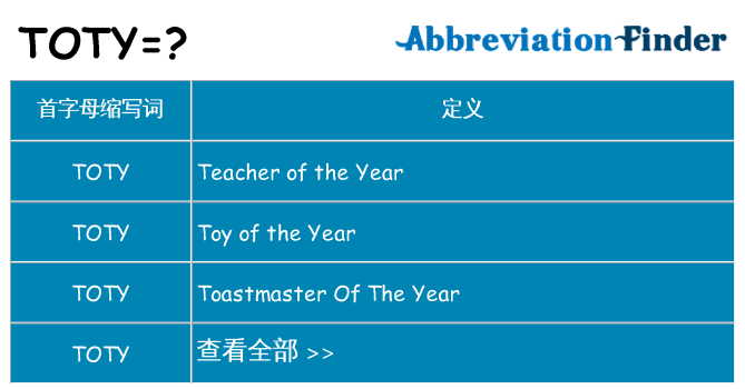 toty 代表什么