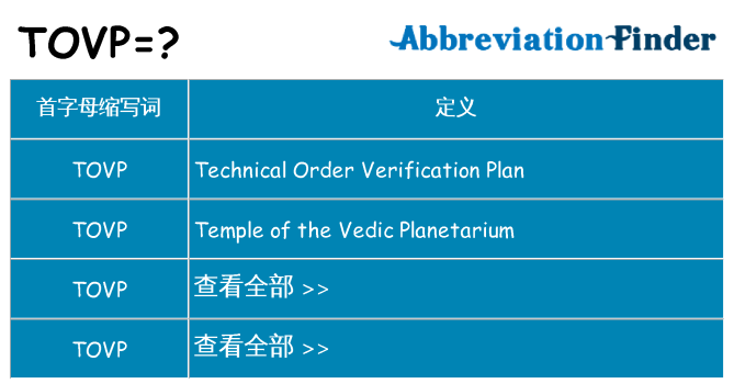 tovp 代表什么