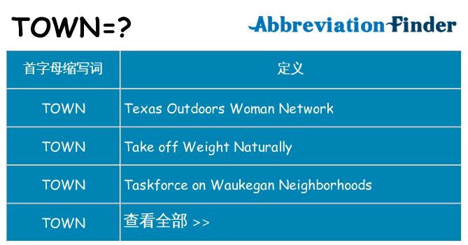 town 代表什么