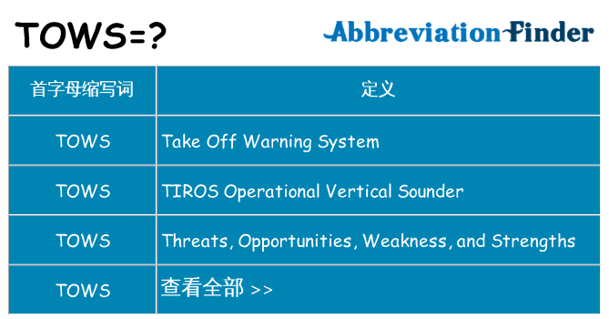 tows 代表什么