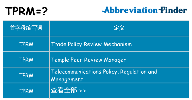 tprm 代表什么