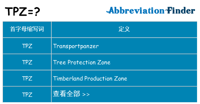 tpz 代表什么