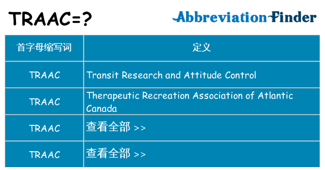 traac 代表什么