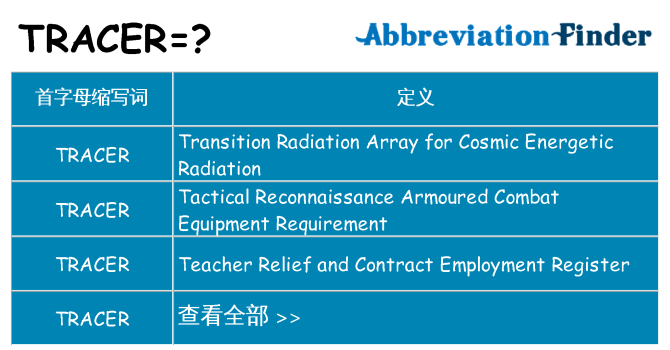 tracer 代表什么