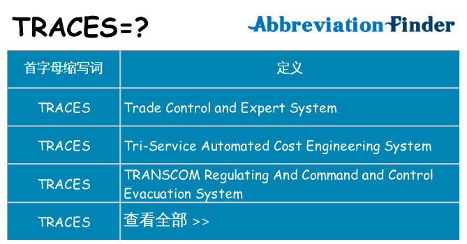 traces 代表什么