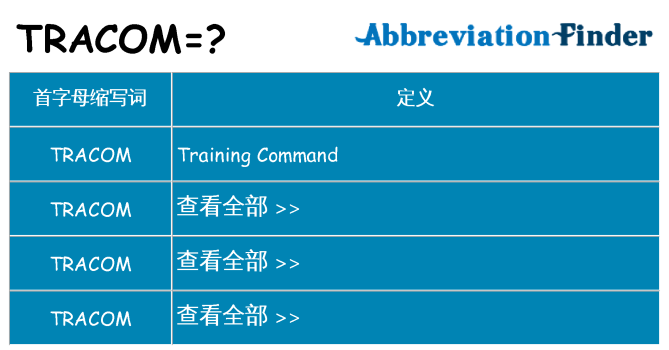 tracom 代表什么