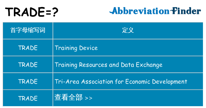 trade 代表什么