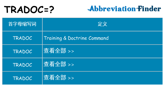 tradoc 代表什么