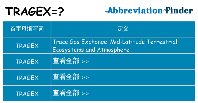 tragex 代表什么