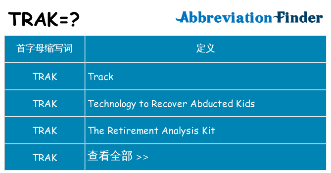 trak 代表什么