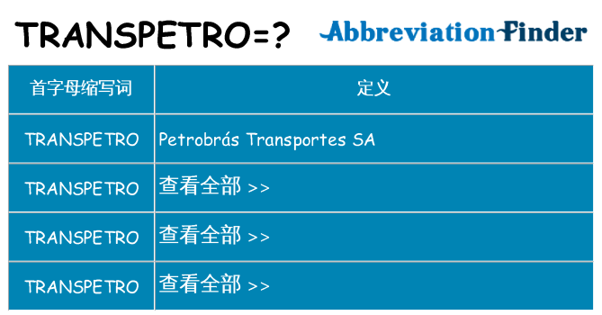transpetro 代表什么