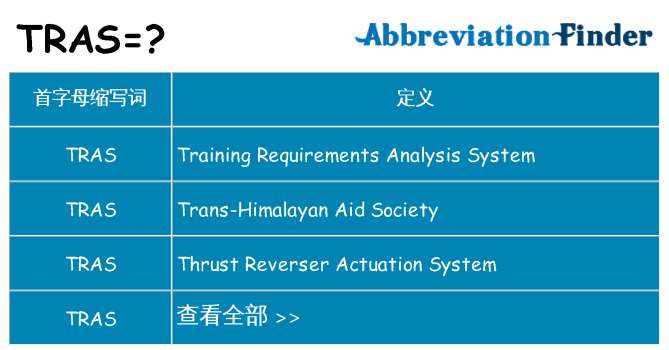 tras 代表什么