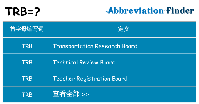 trb 代表什么