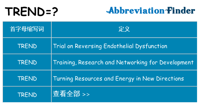 trend 代表什么