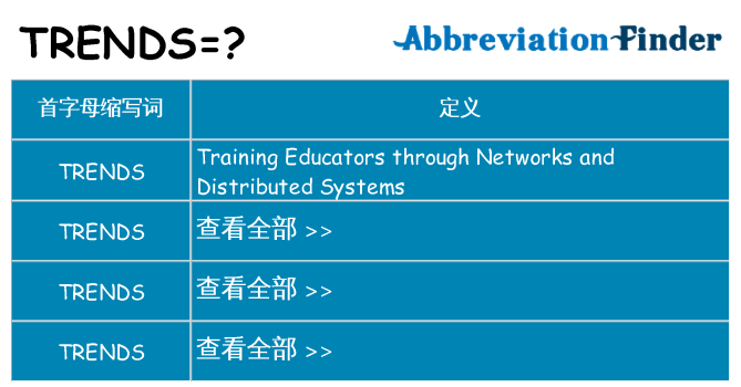 trends 代表什么