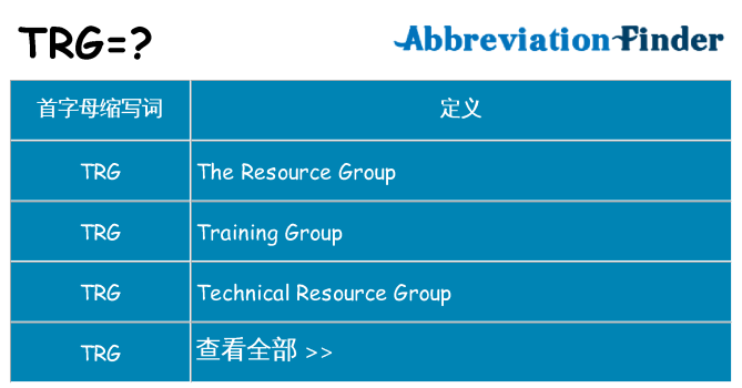 trg 代表什么