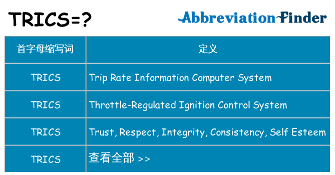 trics 代表什么