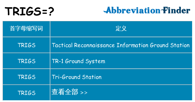 trigs 代表什么