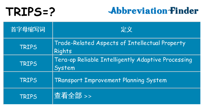 trips 代表什么