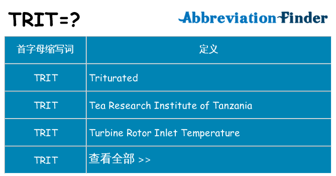 trit 代表什么