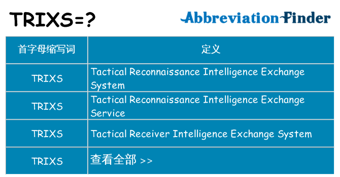 trixs 代表什么