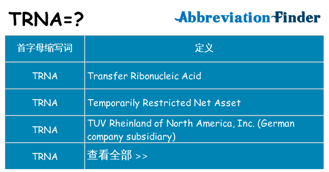 trna 代表什么
