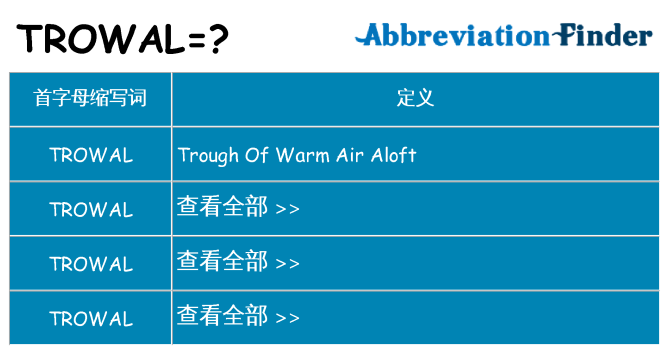 trowal 代表什么