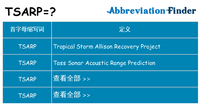 tsarp 代表什么