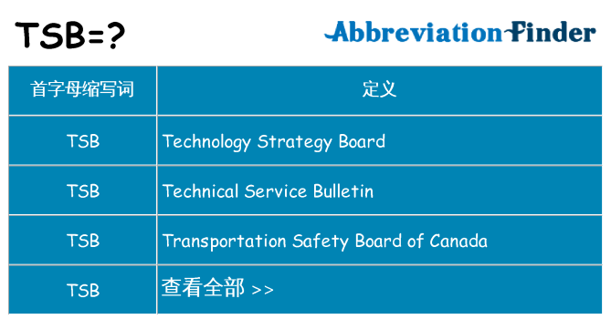 tsb 代表什么