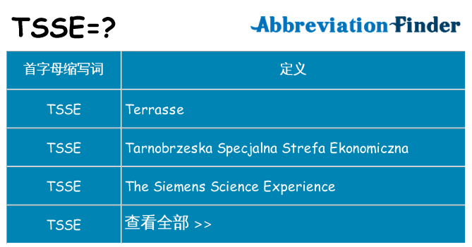 tsse 代表什么