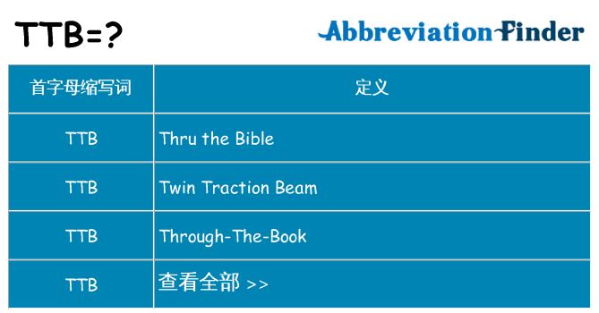 ttb 代表什么