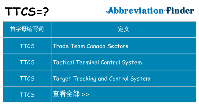 ttcs 代表什么