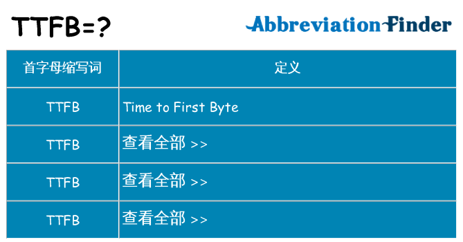ttfb 代表什么