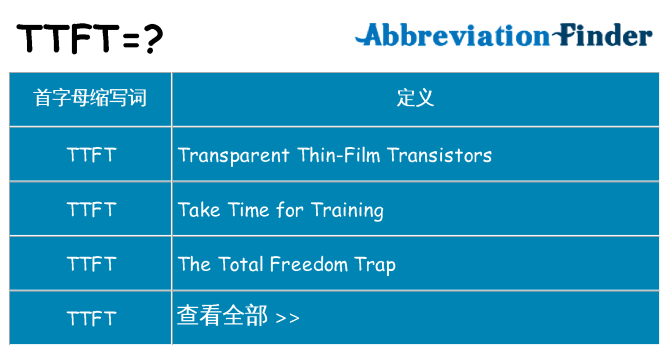 ttft 代表什么