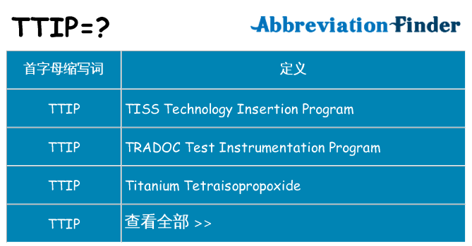 ttip 代表什么
