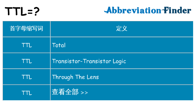 ttl 代表什么