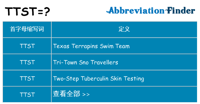 ttst 代表什么