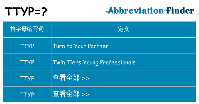 ttyp 代表什么