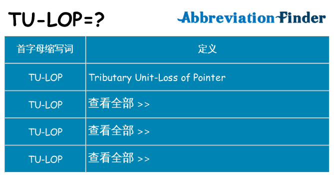 tu-lop 代表什么