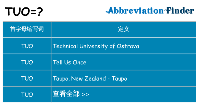 tuo 代表什么