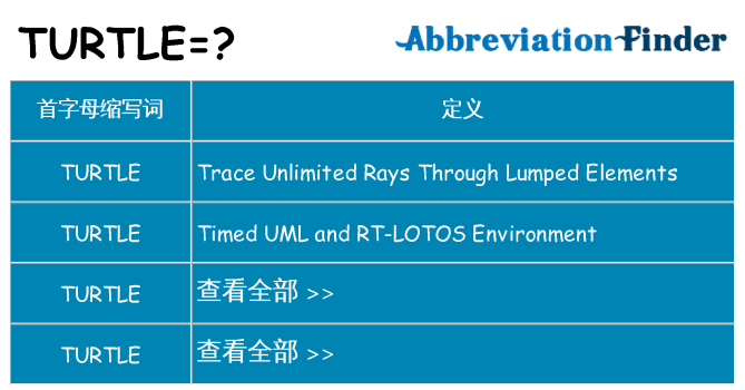 turtle 代表什么