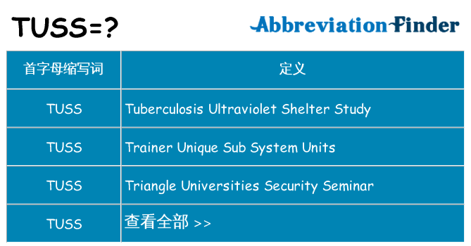 tuss 代表什么