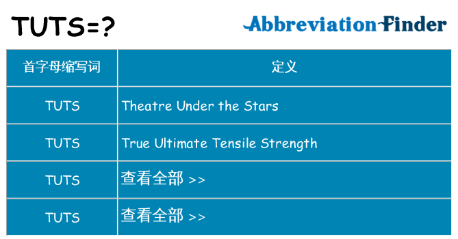tuts 代表什么