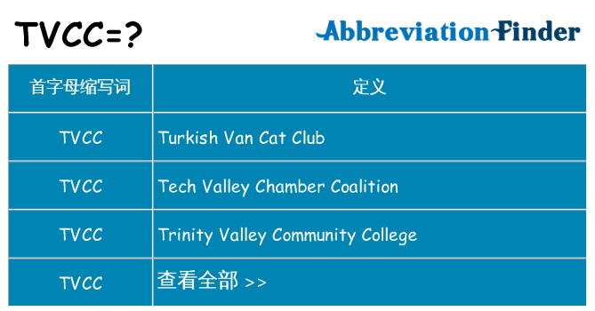tvcc 代表什么