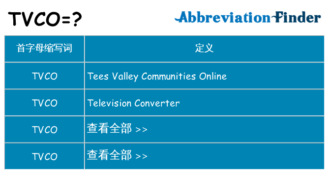 tvco 代表什么