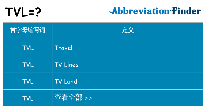 tvl 代表什么